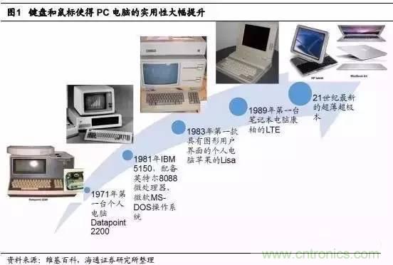 3D視覺深度研究：智能交互進入新時代