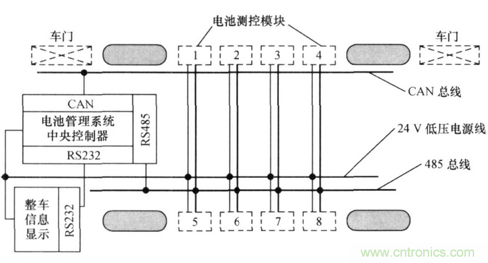 純電動(dòng)汽車電池管理系統(tǒng)的設(shè)計(jì)及應(yīng)用