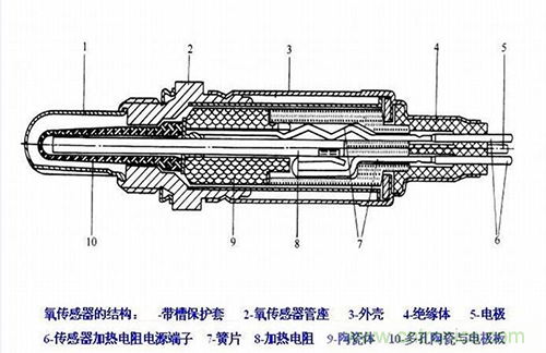 三元催化器和氧傳感器掃盲普及