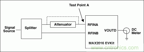 如何利用MAX2016測量RF增益？