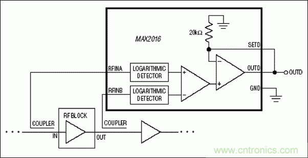 如何利用MAX2016測量RF增益？