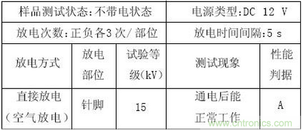 燃料電池汽車整車控制器電磁兼容性研究與試驗(yàn)