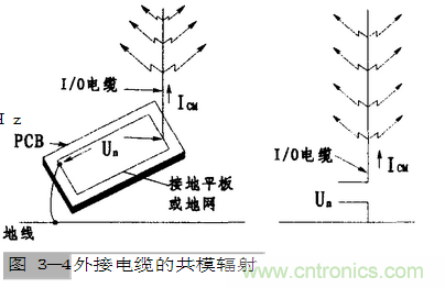 共模干擾和差模干擾及其抑制技術(shù)