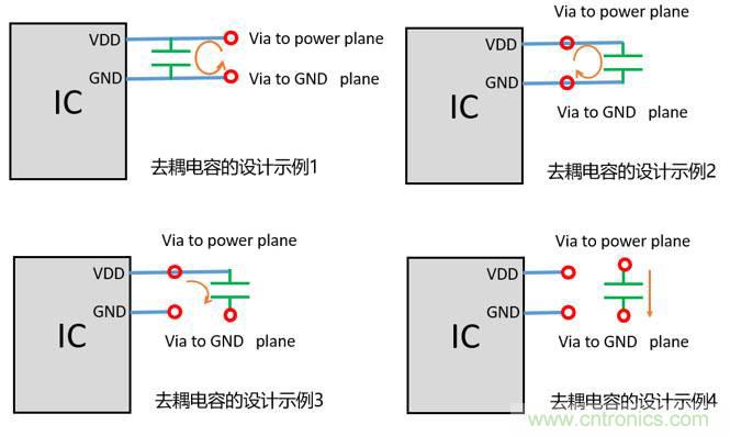 去耦電容（decoupling capacitors）如何擺放設(shè)計(jì)？