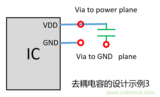 去耦電容（decoupling capacitors）如何擺放設(shè)計(jì)？