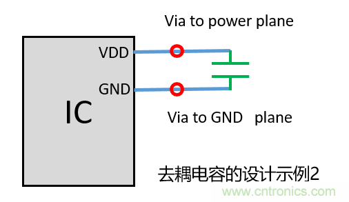 去耦電容（decoupling capacitors）如何擺放設(shè)計(jì)？