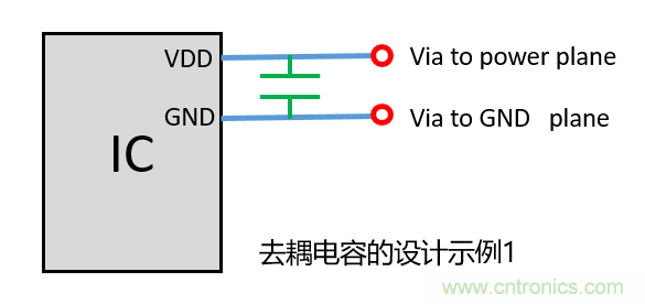 去耦電容（decoupling capacitors）如何擺放設(shè)計(jì)？