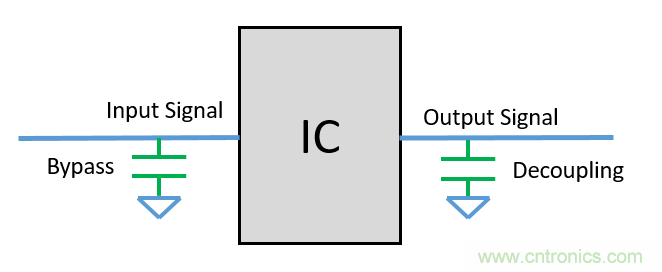 去耦電容（decoupling capacitors）如何擺放設(shè)計(jì)？