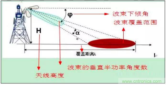 最好的天線基礎知識！超實用 隨時查詢