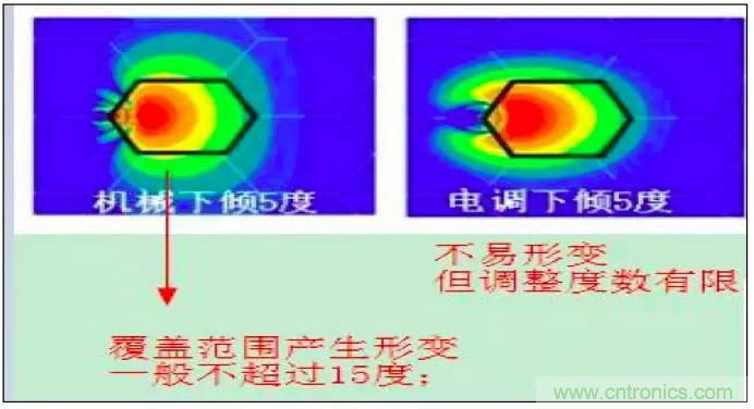 最好的天線基礎知識！超實用 隨時查詢