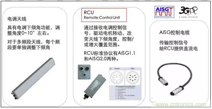 最好的天線基礎知識！超實用 隨時查詢