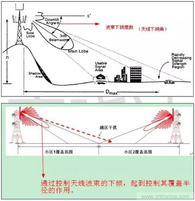 最好的天線基礎知識！超實用 隨時查詢