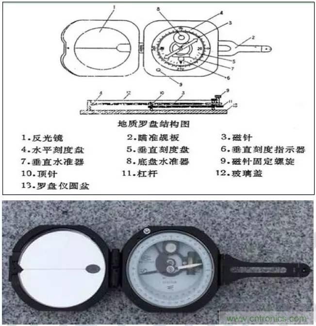 最好的天線基礎知識！超實用 隨時查詢