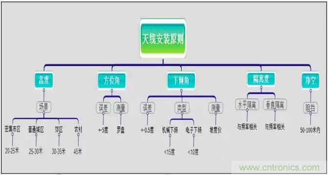 最好的天線基礎知識！超實用 隨時查詢