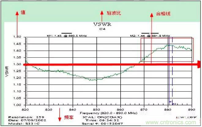 最好的天線基礎知識！超實用 隨時查詢