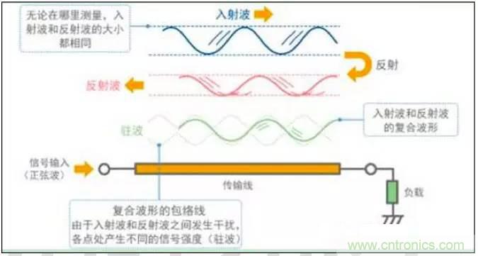 最好的天線基礎知識！超實用 隨時查詢