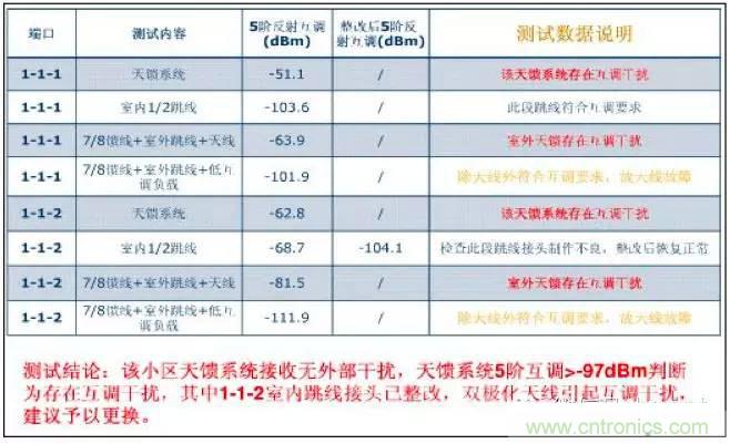 最好的天線基礎知識！超實用 隨時查詢