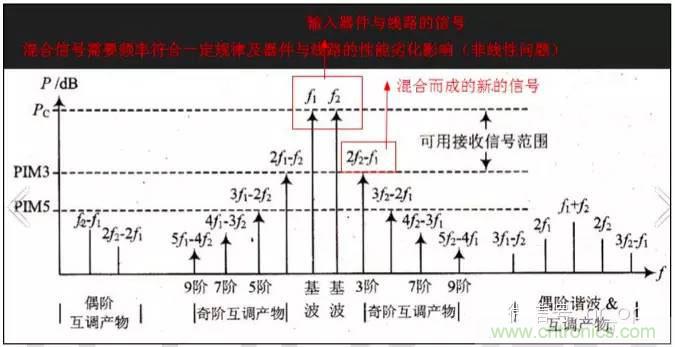 最好的天線基礎知識！超實用 隨時查詢