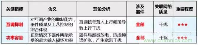 最好的天線基礎知識！超實用 隨時查詢