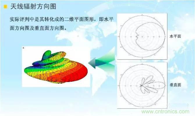 最好的天線基礎知識！超實用 隨時查詢