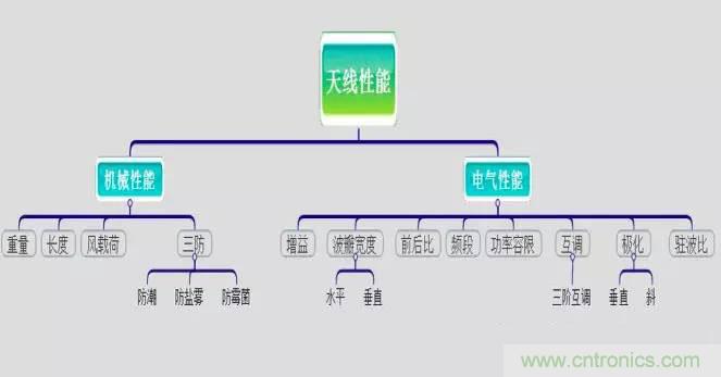 最好的天線基礎知識！超實用 隨時查詢