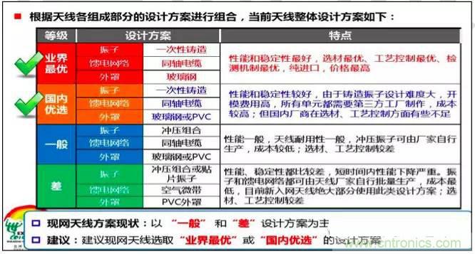 最好的天線基礎知識！超實用 隨時查詢