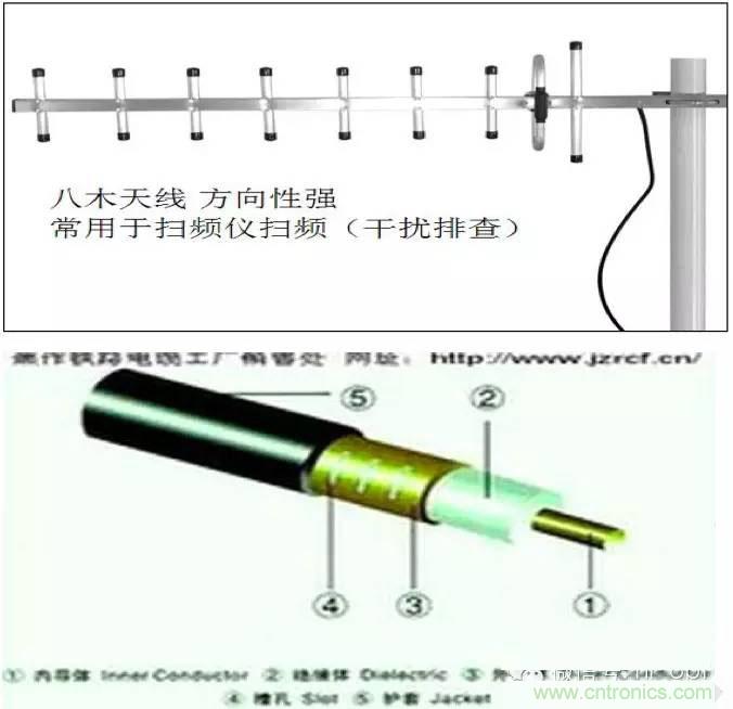 最好的天線基礎知識！超實用 隨時查詢