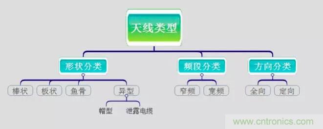 最好的天線基礎知識！超實用 隨時查詢