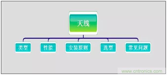 最好的天線基礎知識！超實用 隨時查詢