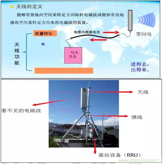 最好的天線基礎知識！超實用 隨時查詢