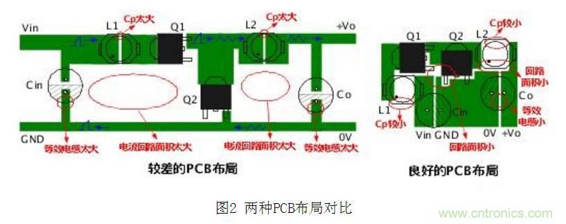 抑制模塊電源干擾的一些方法