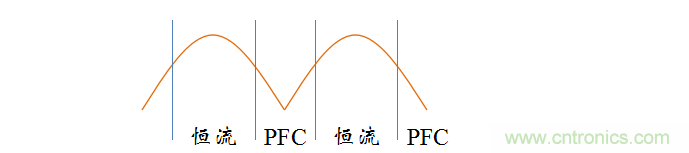 【精辟】就這樣把PF和PFC講透了?。?！