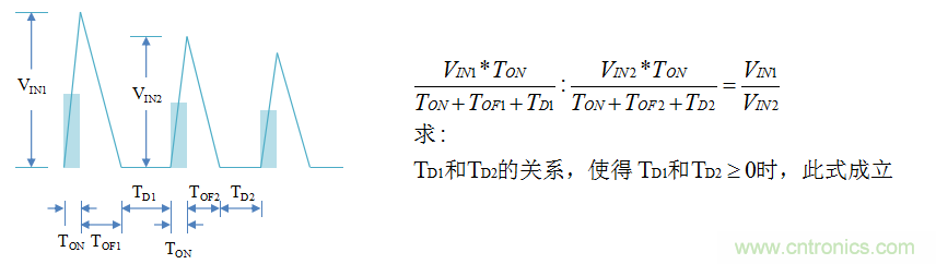 【精辟】就這樣把PF和PFC講透了！?。? width=