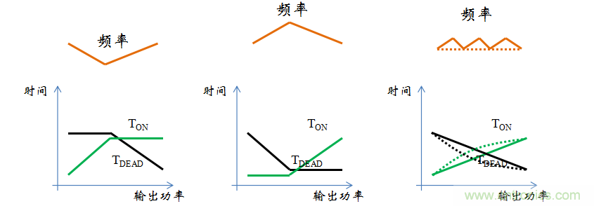 【精辟】就這樣把PF和PFC講透了?。?！