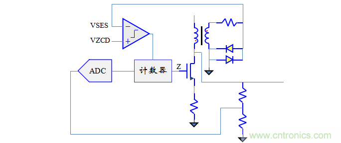 【精辟】就這樣把PF和PFC講透了?。?！