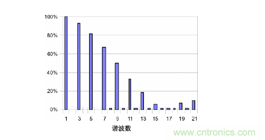 【精辟】就這樣把PF和PFC講透了！?。? width=