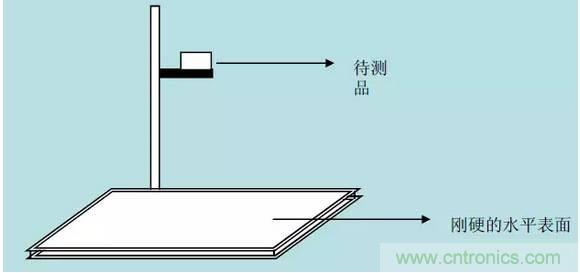 開關(guān)電源32個(gè)測試項(xiàng)：測試所需工具、測試方法、波形