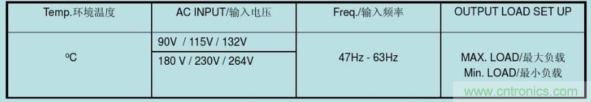 開關(guān)電源32個(gè)測試項(xiàng)：測試所需工具、測試方法、波形