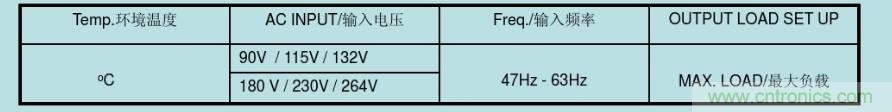 開關(guān)電源32個(gè)測試項(xiàng)：測試所需工具、測試方法、波形