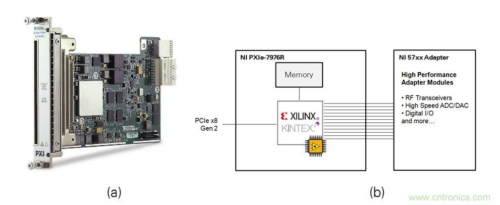 5G大規(guī)模多入多出(MIMO)測試臺：從理論到現(xiàn)實