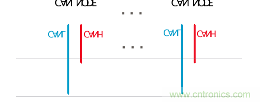 增加CAN總線節(jié)點(diǎn)數(shù)量的幾個(gè)方法