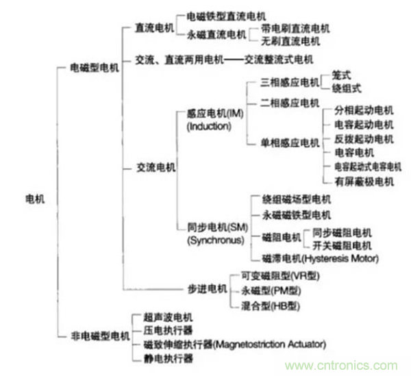 新能源汽車驅(qū)動(dòng)電機(jī)深度分析！