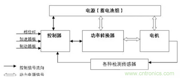 新能源汽車驅(qū)動(dòng)電機(jī)深度分析！