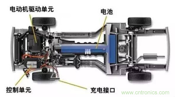 新能源汽車驅(qū)動(dòng)電機(jī)深度分析！