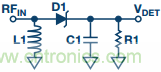 理解、操作并實(shí)現(xiàn)基于二極管的集成式RF檢波器接口