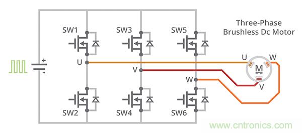 什么是 BLDC 電機(jī)換向的最有效方法？