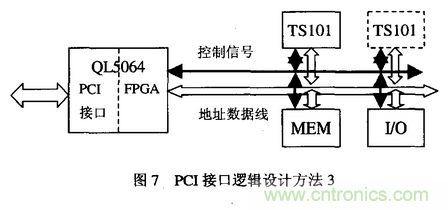 高速實時數(shù)字信號處理硬件技術發(fā)展概述