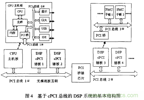 高速實時數(shù)字信號處理硬件技術發(fā)展概述