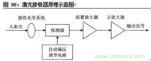 一文看懂智能圖像傳感器行業(yè)的前世今生