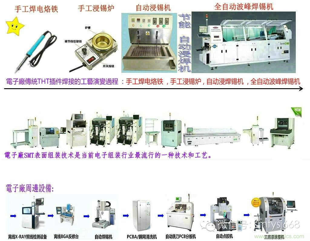 SMT無塵貼片車間生產(chǎn)環(huán)境要求與SMT制程管理規(guī)定實(shí)用手冊！！